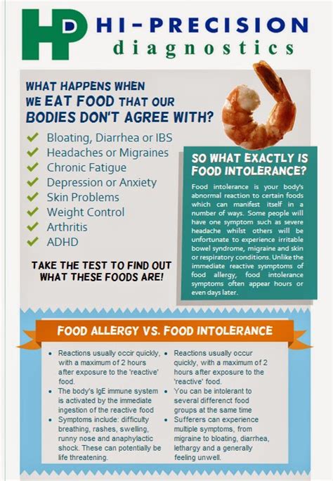 food intolerance test ph|Hi Precision Diagnostics.